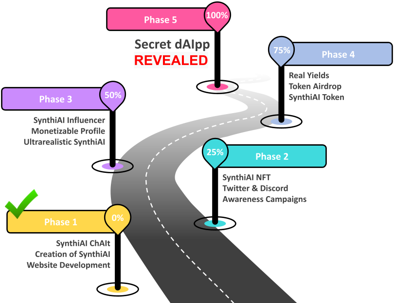 Roadmap